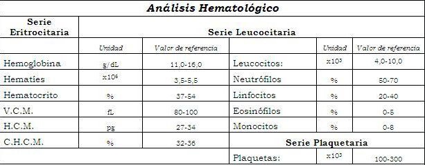 Rangos normales de monocitos